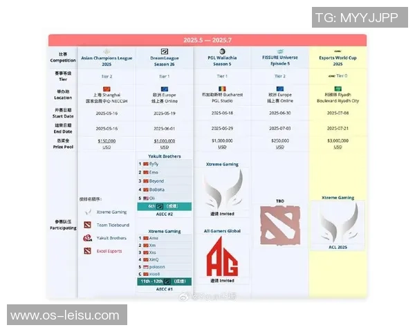 DOTA2速度排行榜更新IG战队荣登第九名引发热议